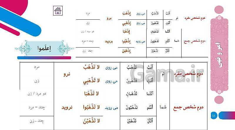 پاورپوینت آموزش ترجمه متن، قواعد و حل تمارین درس 1: ذاکَ هوَ اللّٰهُ- پیش نمایش