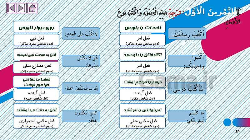 پاورپوینت آموزش ترجمه متن، قواعد و حل تمارین درس 1: ذاکَ هوَ اللّٰهُ- پیش نمایش