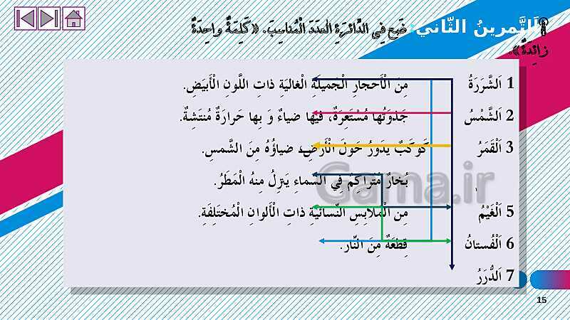 پاورپوینت آموزش ترجمه متن، قواعد و حل تمارین درس 1: ذاکَ هوَ اللّٰهُ- پیش نمایش