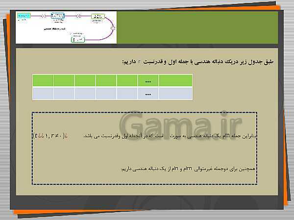 پاورپوینت آموزش ریاضی 1 سال دهم | دنباله‌ های هندسی- پیش نمایش