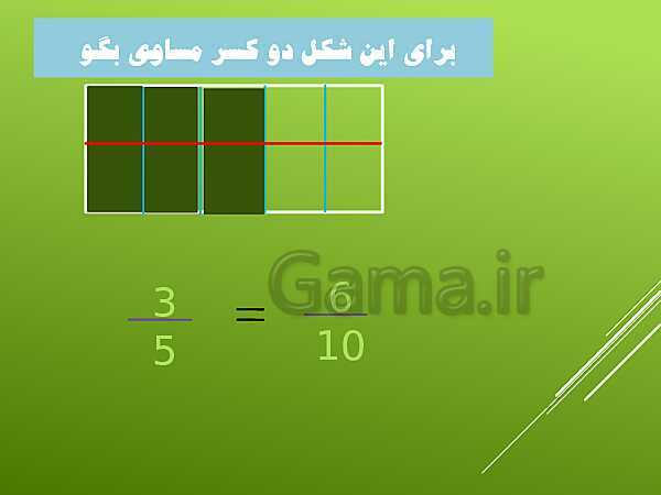 پاورپوینت تساوی کسرها و مقایسه‌ی کسرها- پیش نمایش