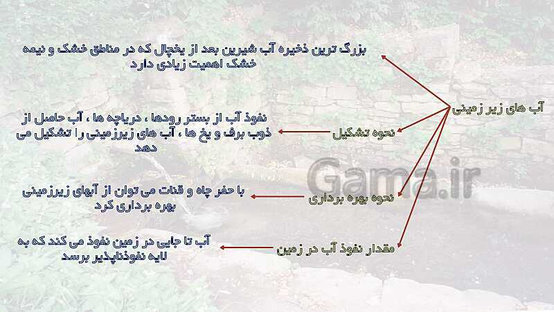 پاورپوینت آموزش با روش نقشه ذهنی (مایندمپ) فصل 7: سفر آب درون زمین- پیش نمایش