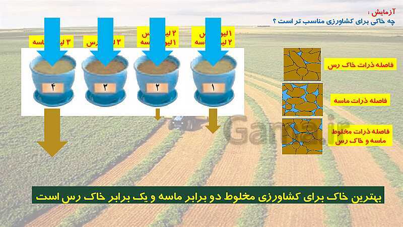 پاورپوینت آموزش با روش نقشه ذهنی (مایندمپ) فصل 7: سفر آب درون زمین- پیش نمایش