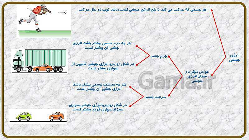 پاورپوینت آموزش با روش نقشه ذهنی (مایندمپ) فصل 8: انرژی و تبدیل‌های آن- پیش نمایش