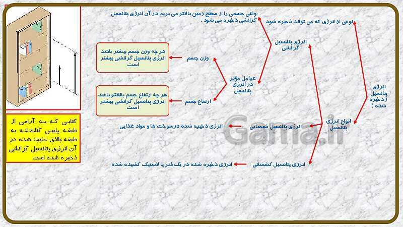 پاورپوینت آموزش با روش نقشه ذهنی (مایندمپ) فصل 8: انرژی و تبدیل‌های آن- پیش نمایش