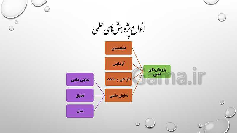 جلسه توجیهی طرح جابر بن حیان- پیش نمایش