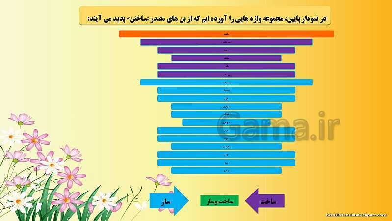 پاورپوینت آموزش کتاب تکمیلی فارسی هفتم (سمپاد - تیزهوشان) | درس های 15 و 16 و 17- پیش نمایش