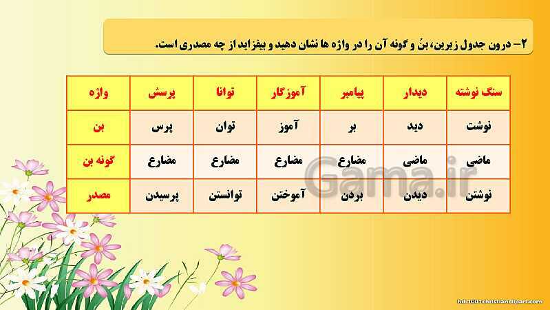 پاورپوینت آموزش کتاب تکمیلی فارسی هفتم (سمپاد - تیزهوشان) | درس های 15 و 16 و 17- پیش نمایش