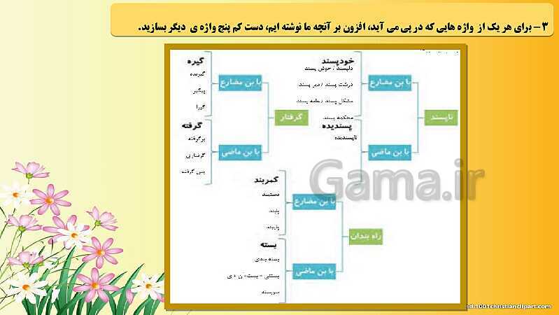 پاورپوینت آموزش کتاب تکمیلی فارسی هفتم (سمپاد - تیزهوشان) | درس های 15 و 16 و 17- پیش نمایش