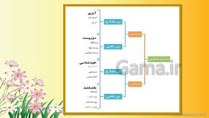 پاورپوینت آموزش کتاب تکمیلی فارسی هفتم (سمپاد - تیزهوشان) | درس های 15 و 16 و 17- پیش نمایش