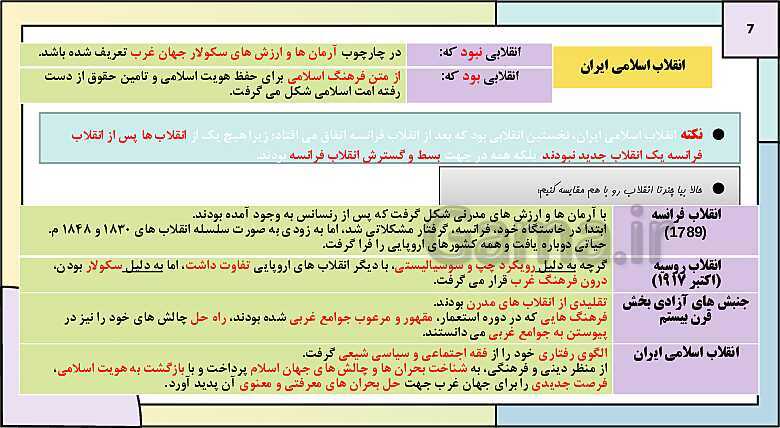 پاورپوینت تدریس کتاب درسی جامعه شناسی (2) یازدهم انسانی | درس 15: افق بیداری اسلامی- پیش نمایش