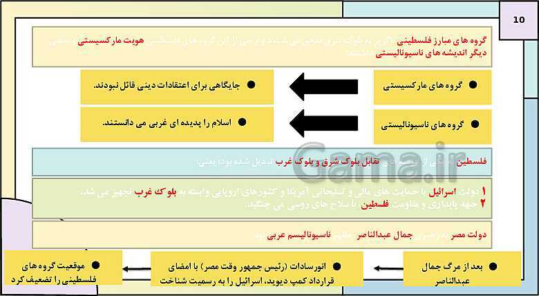 پاورپوینت تدریس کتاب درسی جامعه شناسی (2) یازدهم انسانی | درس 15: افق بیداری اسلامی- پیش نمایش