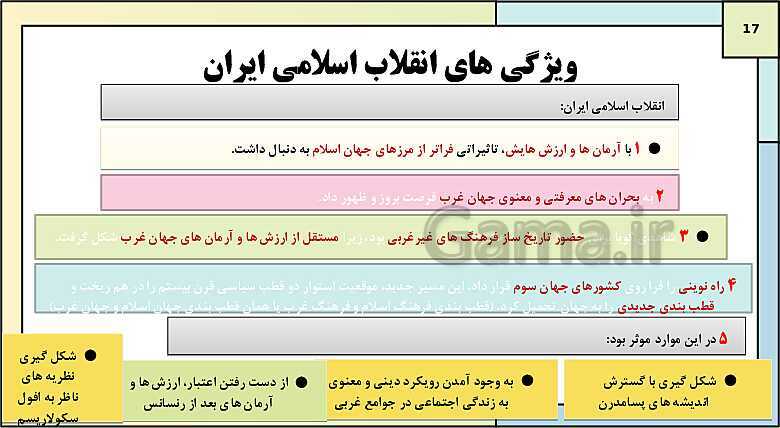 پاورپوینت تدریس کتاب درسی جامعه شناسی (2) یازدهم انسانی | درس 15: افق بیداری اسلامی- پیش نمایش