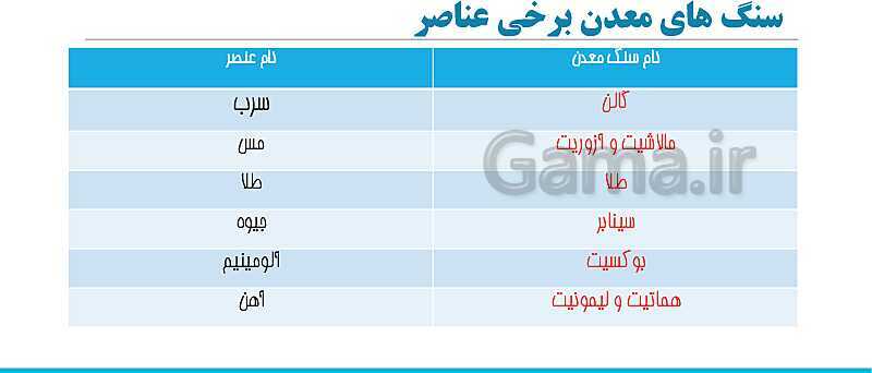 پاورپوینت آموزش کتاب تکمیلی علوم تجربی هفتم مدارس سمپاد | فصل 5: از معدن تا خانه- پیش نمایش