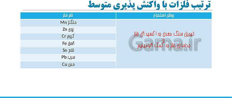 پاورپوینت آموزش کتاب تکمیلی علوم تجربی هفتم مدارس سمپاد | فصل 5: از معدن تا خانه- پیش نمایش