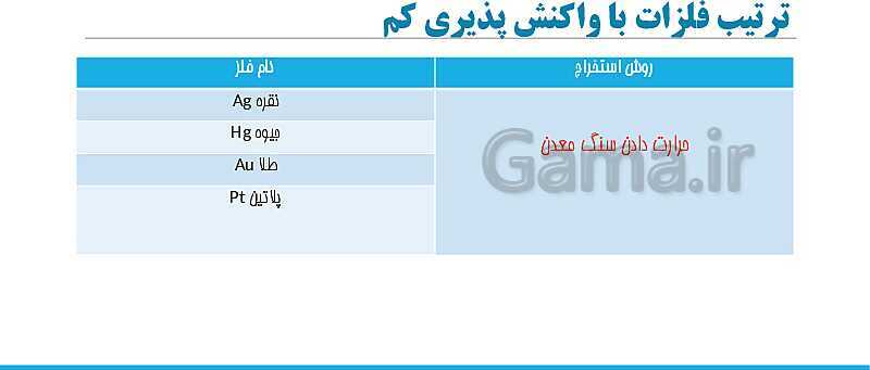 پاورپوینت آموزش کتاب تکمیلی علوم تجربی هفتم مدارس سمپاد | فصل 5: از معدن تا خانه- پیش نمایش