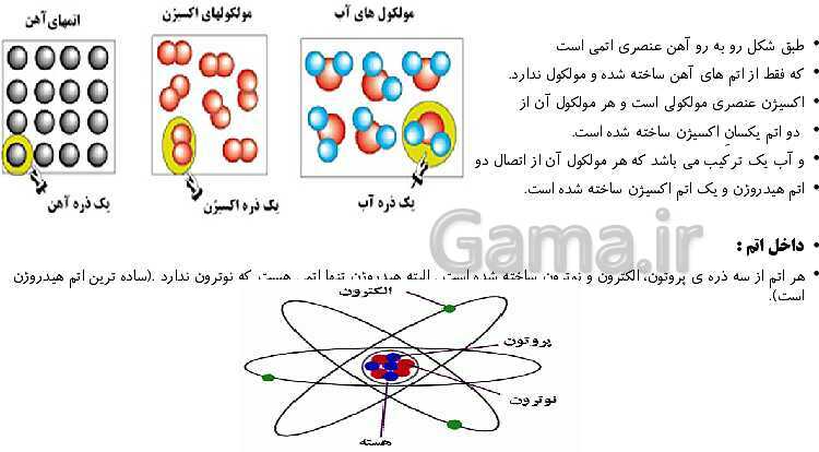 پاورپوینت آموزش کتاب تکمیلی علوم تجربی هفتم مدارس سمپاد | فصل 3: اتم‌ها، الفبای مواد- پیش نمایش