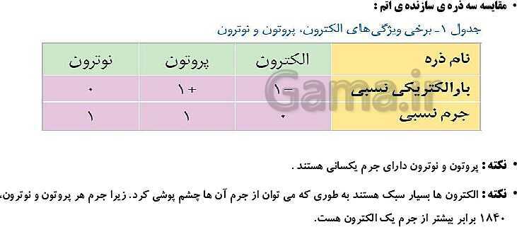 پاورپوینت آموزش کتاب تکمیلی علوم تجربی هفتم مدارس سمپاد | فصل 3: اتم‌ها، الفبای مواد- پیش نمایش