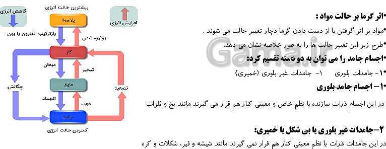 پاورپوینت آموزش کتاب تکمیلی علوم تجربی هفتم مدارس سمپاد | فصل 3: اتم‌ها، الفبای مواد- پیش نمایش