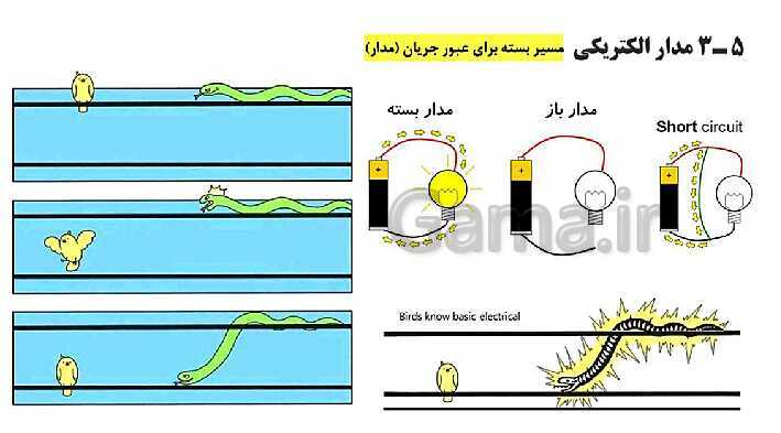 پاورپوینت تدریس فیزیک رشته های فنی هنرستان | فصل 5: جریان و مدارهای الکتریکی- پیش نمایش