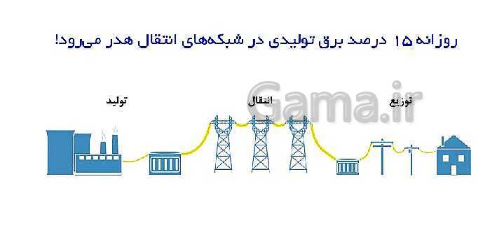 پاورپوینت تدریس فیزیک رشته های فنی هنرستان | فصل 5: جریان و مدارهای الکتریکی- پیش نمایش