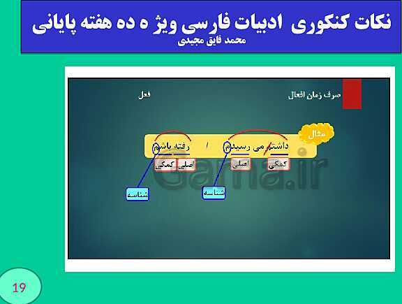 پاورپوینت نکات کنکوری  ادبیات فارسی ویژ ه ده هفته پایانی (بخش چهارم)- پیش نمایش