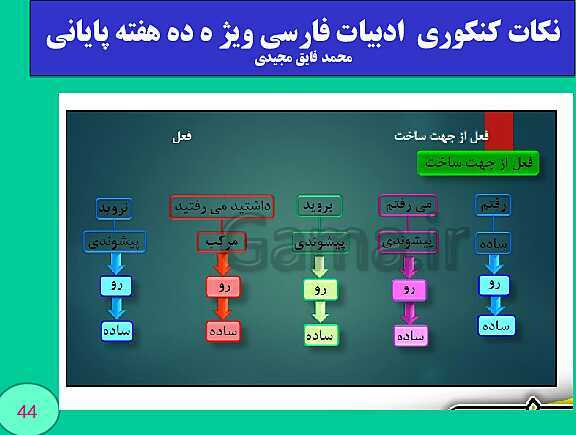 پاورپوینت نکات کنکوری  ادبیات فارسی ویژ ه ده هفته پایانی (بخش چهارم)- پیش نمایش