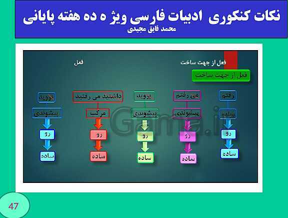 پاورپوینت نکات کنکوری  ادبیات فارسی ویژ ه ده هفته پایانی (بخش چهارم)- پیش نمایش