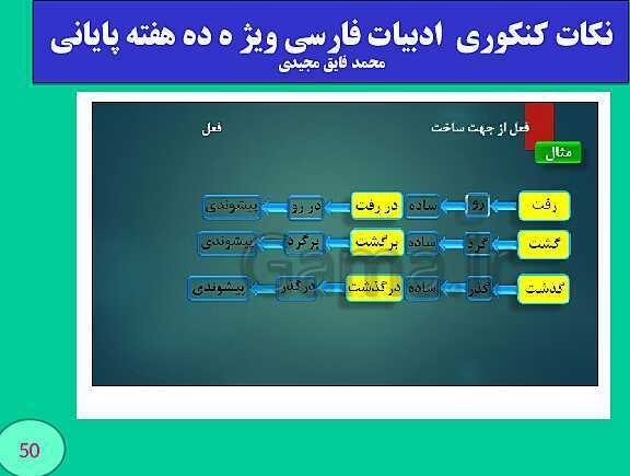 پاورپوینت نکات کنکوری  ادبیات فارسی ویژ ه ده هفته پایانی (بخش چهارم)- پیش نمایش