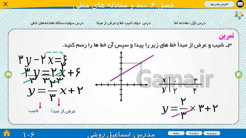 پاورپوینت ارائه ریاضی نهم |  فصل 6: خط و معادله‌های خطی- پیش نمایش