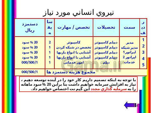 پاورپوینت طرح کسب و کار گیم نت بانوان- پیش نمایش