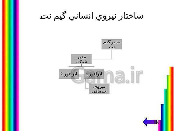 پاورپوینت طرح کسب و کار گیم نت بانوان- پیش نمایش