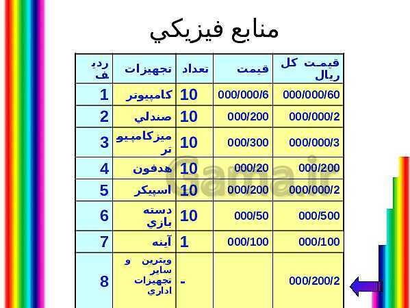 پاورپوینت طرح کسب و کار گیم نت بانوان- پیش نمایش