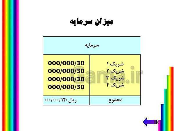 پاورپوینت طرح کسب و کار گیم نت بانوان- پیش نمایش