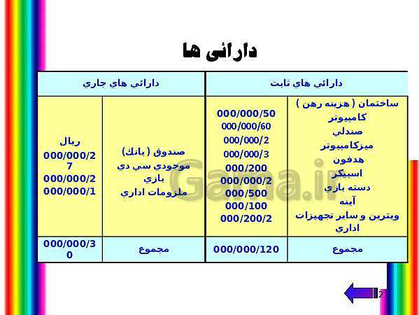 پاورپوینت طرح کسب و کار گیم نت بانوان- پیش نمایش