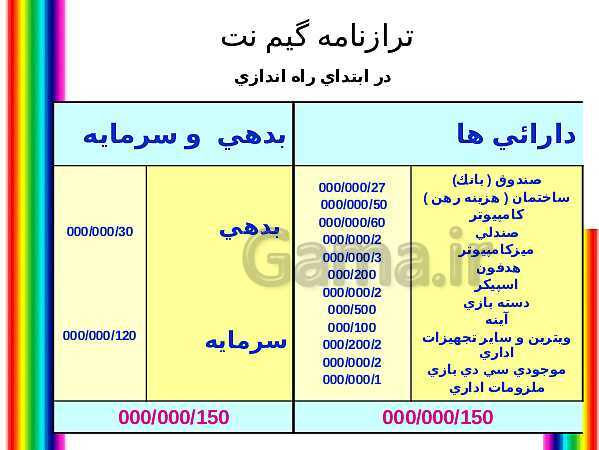 پاورپوینت طرح کسب و کار گیم نت بانوان- پیش نمایش