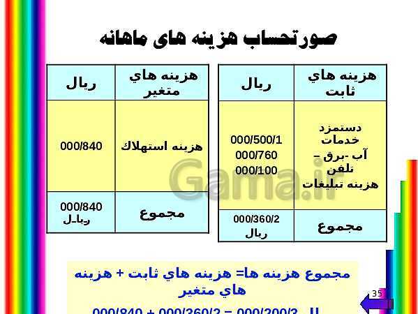 پاورپوینت طرح کسب و کار گیم نت بانوان- پیش نمایش