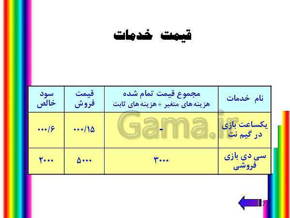 پاورپوینت طرح کسب و کار گیم نت بانوان- پیش نمایش