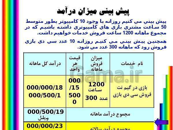 پاورپوینت طرح کسب و کار گیم نت بانوان- پیش نمایش