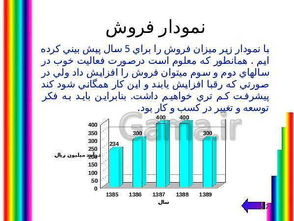 پاورپوینت طرح کسب و کار گیم نت بانوان- پیش نمایش