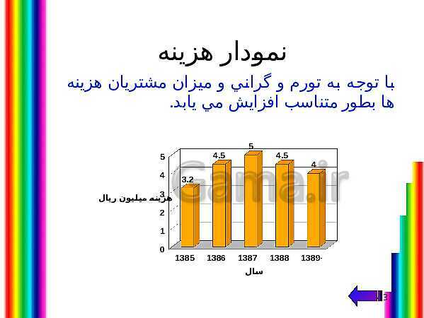 پاورپوینت طرح کسب و کار گیم نت بانوان- پیش نمایش