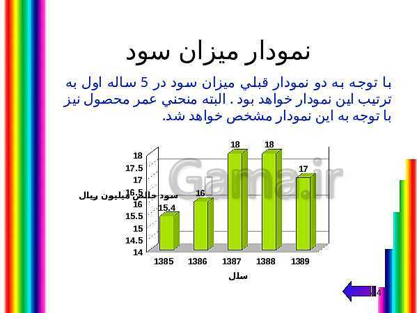 پاورپوینت طرح کسب و کار گیم نت بانوان- پیش نمایش