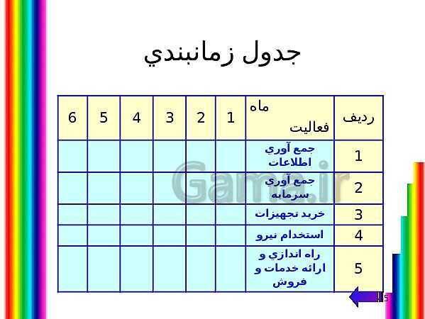 پاورپوینت طرح کسب و کار گیم نت بانوان- پیش نمایش