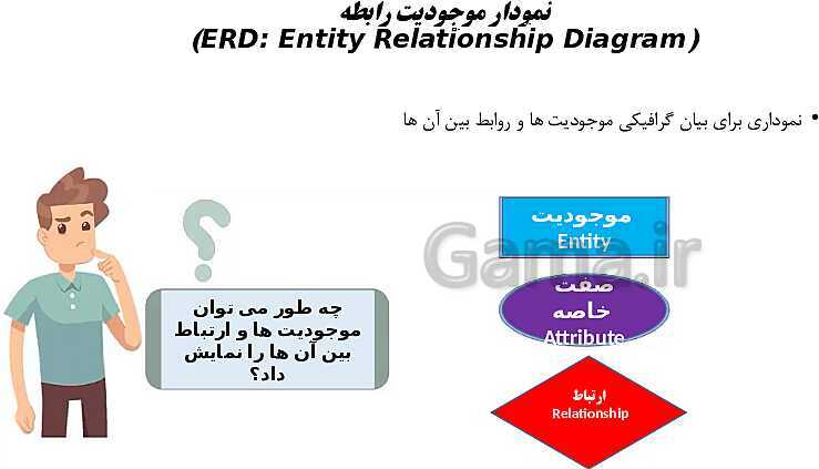 پاورپوینت توسعه برنامه سازی و پایگاه داده یازدهم هنرستان | پودمان 1: پیاده‌سازی پایگاه داده- پیش نمایش