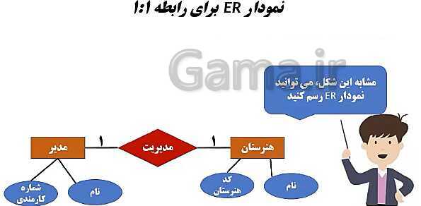 پاورپوینت توسعه برنامه سازی و پایگاه داده یازدهم هنرستان | پودمان 1: پیاده‌سازی پایگاه داده- پیش نمایش