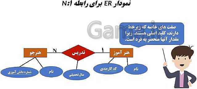 پاورپوینت توسعه برنامه سازی و پایگاه داده یازدهم هنرستان | پودمان 1: پیاده‌سازی پایگاه داده- پیش نمایش