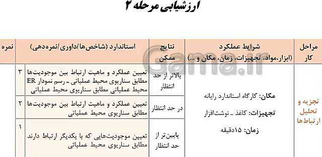 پاورپوینت توسعه برنامه سازی و پایگاه داده یازدهم هنرستان | پودمان 1: پیاده‌سازی پایگاه داده- پیش نمایش