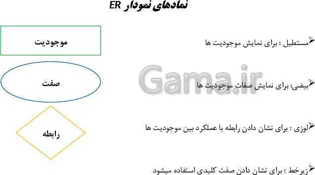 پاورپوینت توسعه برنامه سازی و پایگاه داده یازدهم هنرستان | پودمان 1: پیاده‌سازی پایگاه داده- پیش نمایش