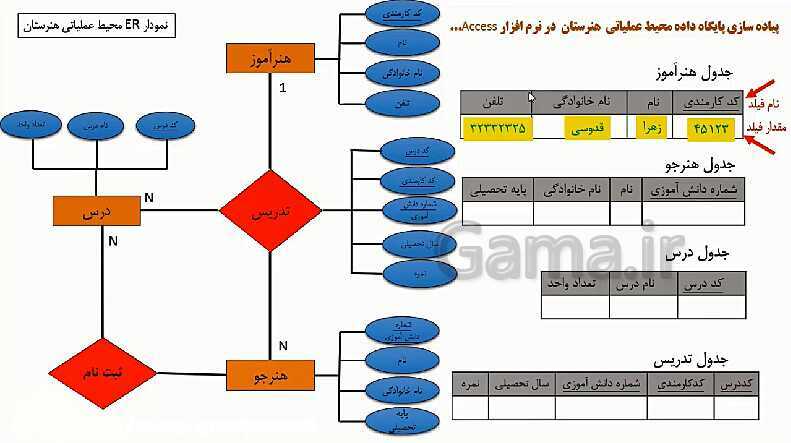 پاورپوینت توسعه برنامه سازی و پایگاه داده یازدهم هنرستان | پودمان 1: پیاده‌سازی پایگاه داده- پیش نمایش