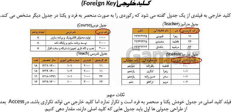 پاورپوینت توسعه برنامه سازی و پایگاه داده یازدهم هنرستان | پودمان 1: پیاده‌سازی پایگاه داده- پیش نمایش